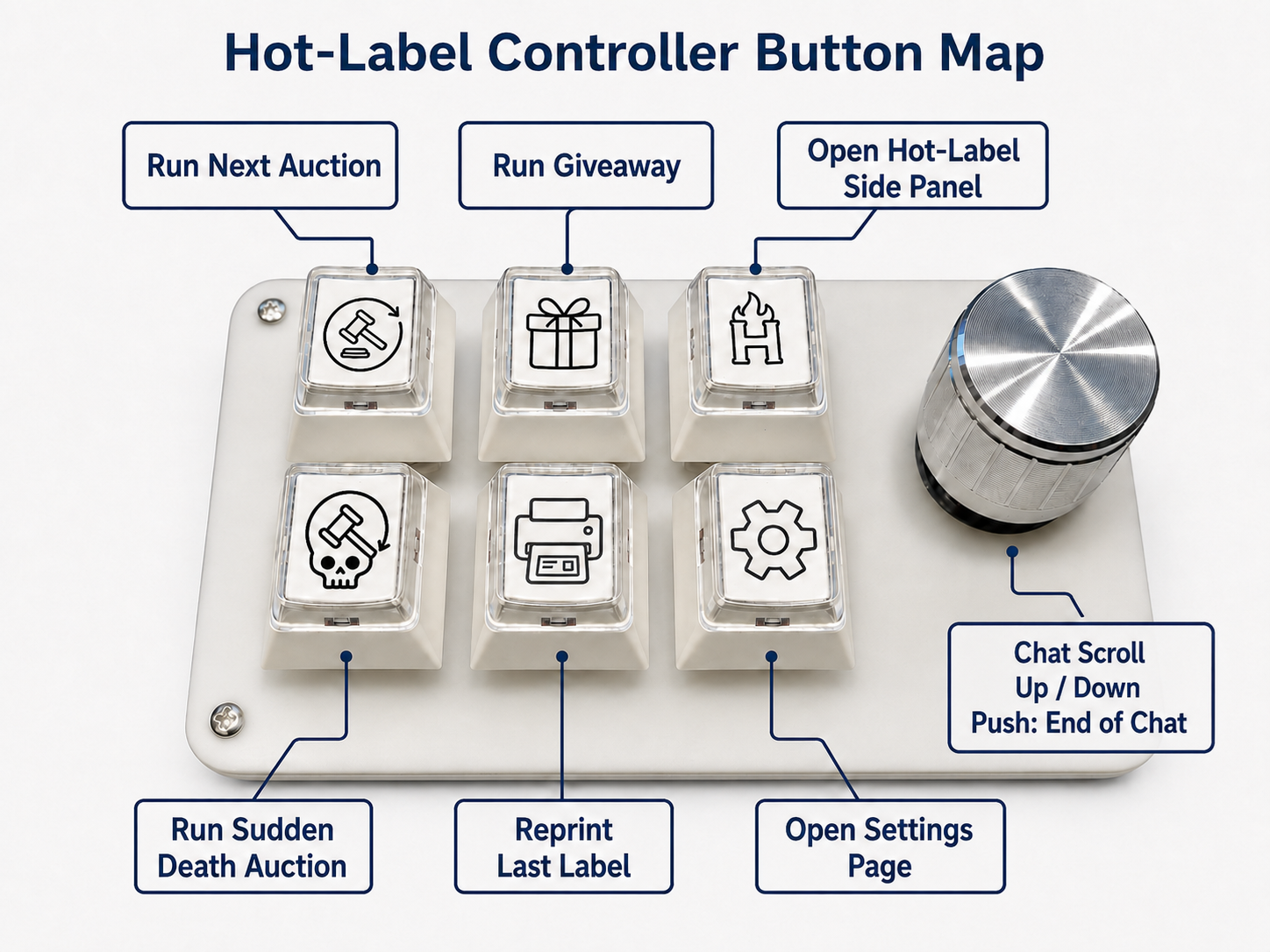 Hot-Label Controller printing board layout — key 5 reprints the last label