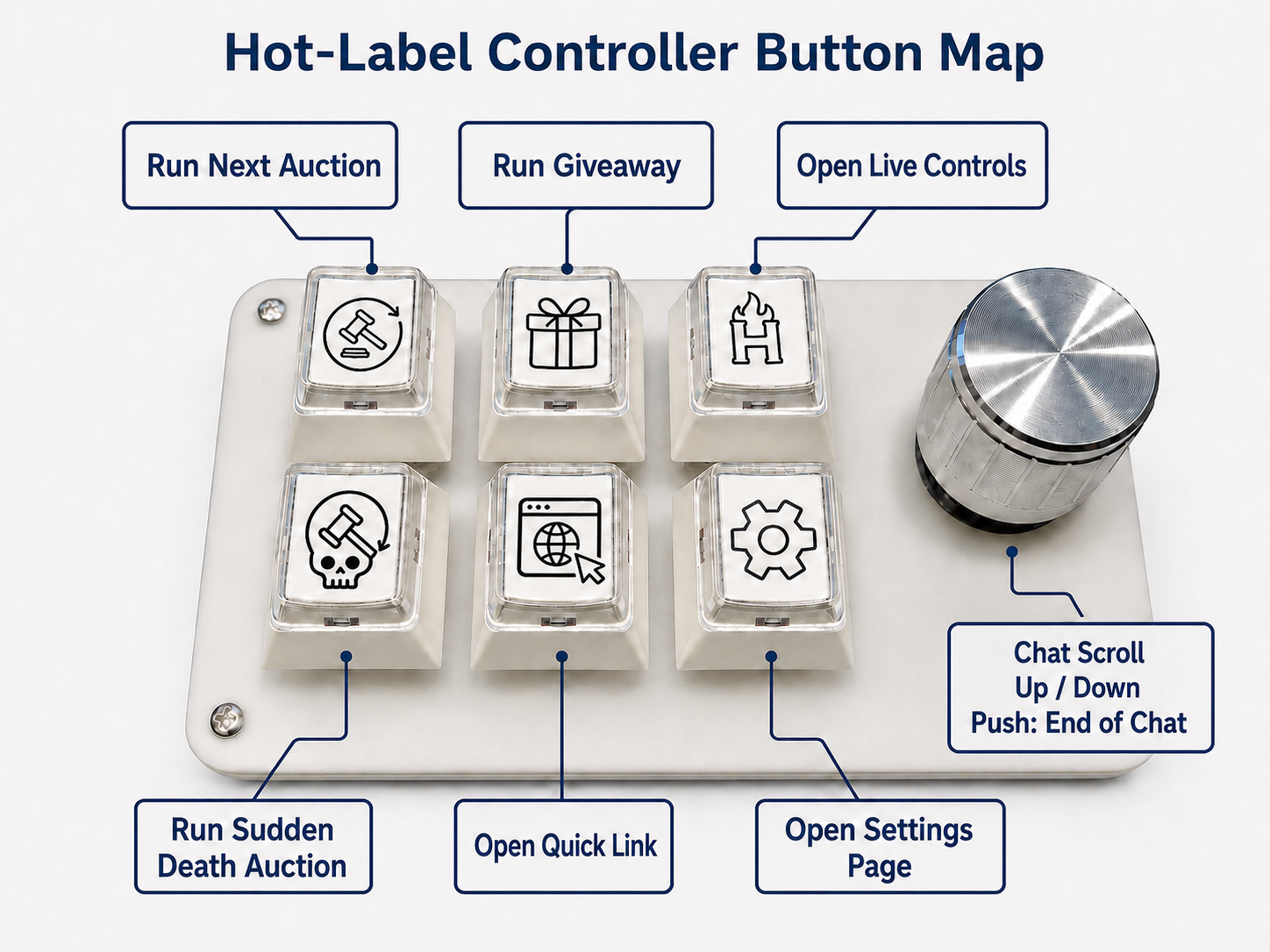 Hot-Label Controller Live Controls board layout — key 3 opens Live Controls, key 5 opens Quick Link